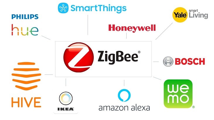 Zigbee là gì ? Ưu điểm của nhà thông minh chuẩn zigbee